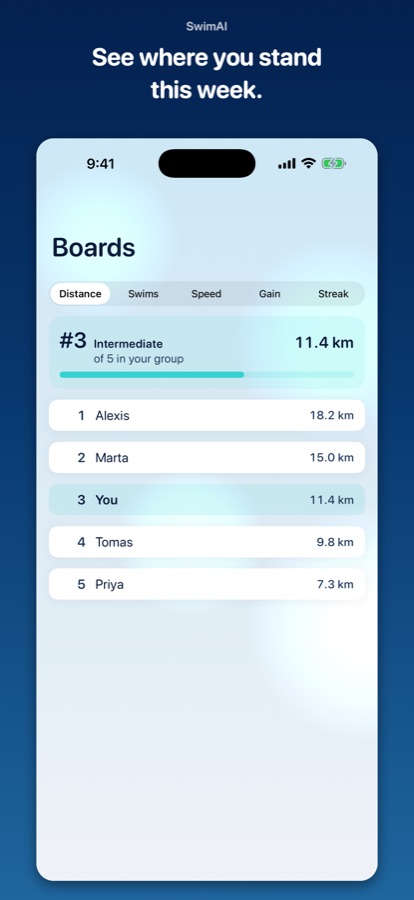 Leaderboards